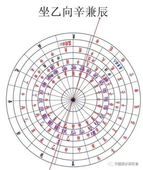 坐乙向辛八運|張玉正風水網